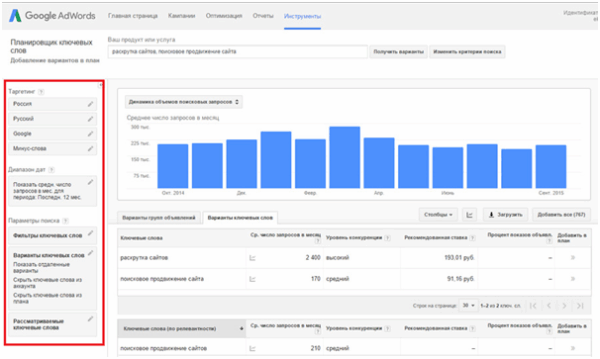 Keyword Planner