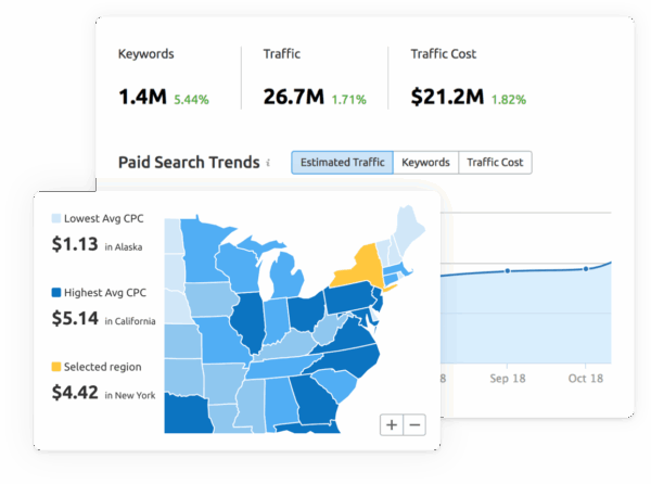 SEMrush