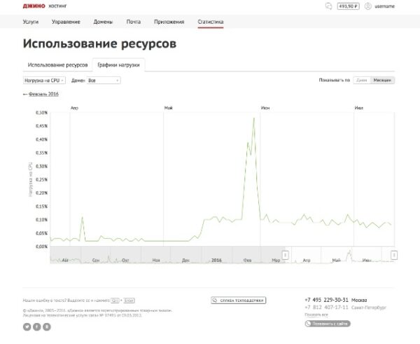 Джино