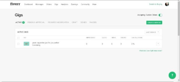 753,3 Fiverr