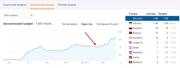 590,1 Buylink.pro