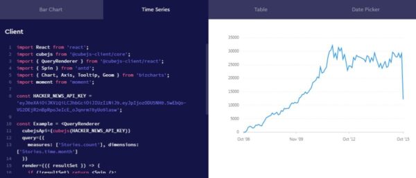 Cube.js