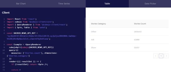 Cube.js