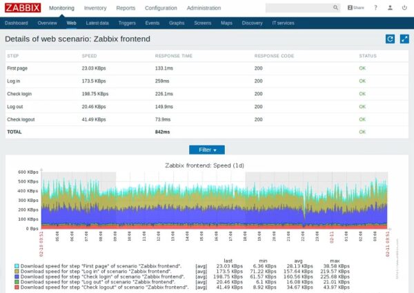 1023,11 Zabbix