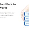 1423,1 Cloudflare